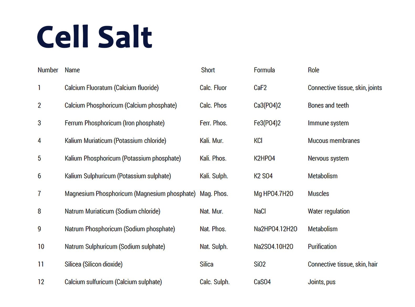 12 Cell Salts 