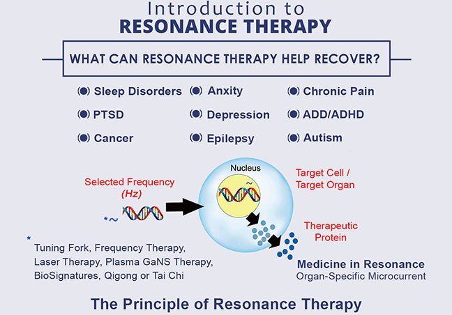 The Principle of Rersonance Therapy